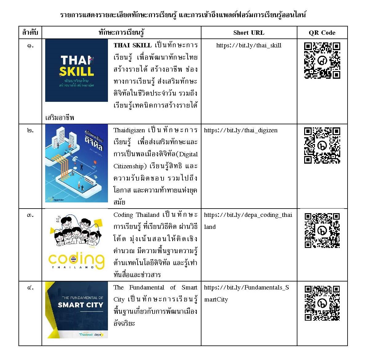 ทักษะการเรียนรู้เทคโนโลยีดิจิทัล