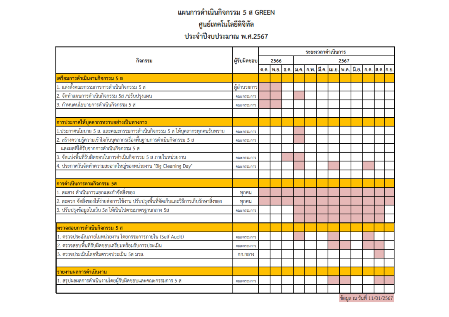 แบบประเมิน 5สgreen 67_270524(Self-audit ครั้งที่ 3-ศูนย์เทคโน