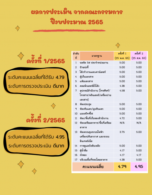 5ส มหาวิทยาลัยวลัยลักษณ์